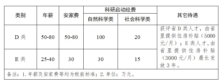 海南医学院“招才引智”：A类人才待遇一事一议、B类人才安家费300万……1.jpg