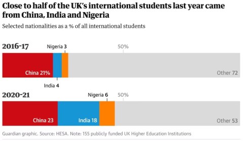 英国大学对国际学生学费收入1.jpg