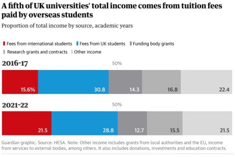 英国大学对国际学生学费收入2.jpg