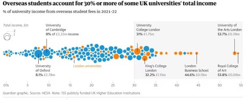 英国大学对国际学生学费收入3.jpg