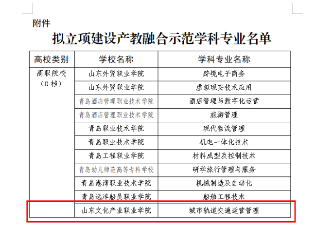 1691655640857764.png 山东文化产业职业学院城市轨道交通运营管理专业1.png