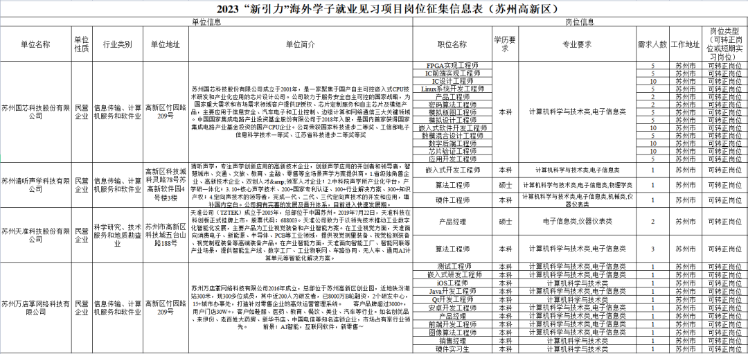 1692347217104396.png 2023“新引力”计划!苏州高新区就业见习项目诚邀海外学子的加入1.png