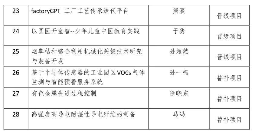 “湖南省留学人员创业启动支持计划”初赛顺利举办，45个项目晋级（内附结果公示）4.jpg