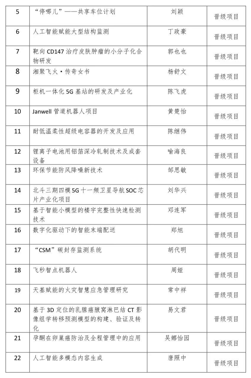 “湖南省留学人员创业启动支持计划”初赛顺利举办，45个项目晋级（内附结果公示）3.jpg