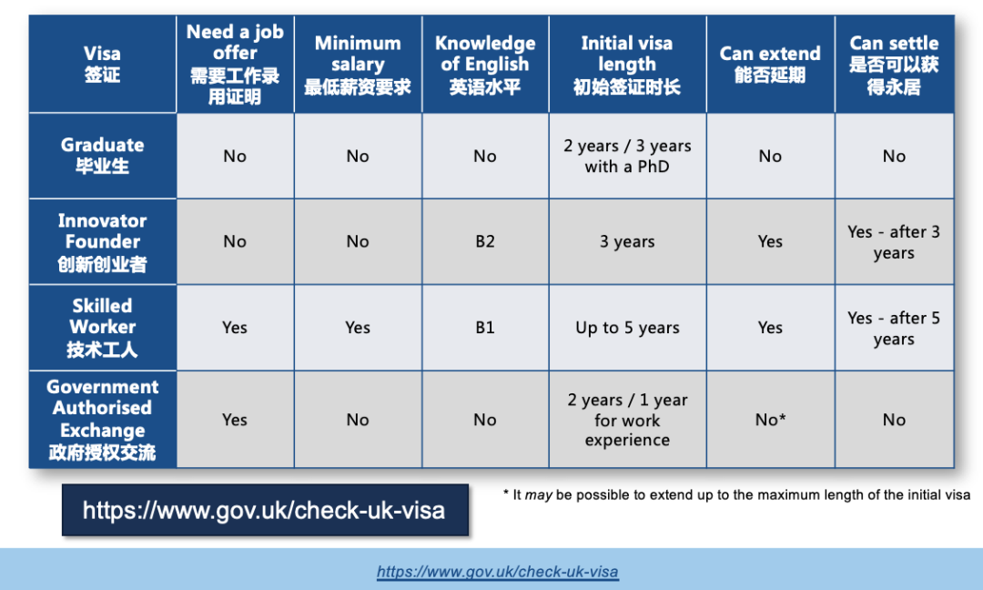 1693541083816860.png 直播回放|计划留在英国工作,你都需要哪些签证?一篇文讲清楚!3.png