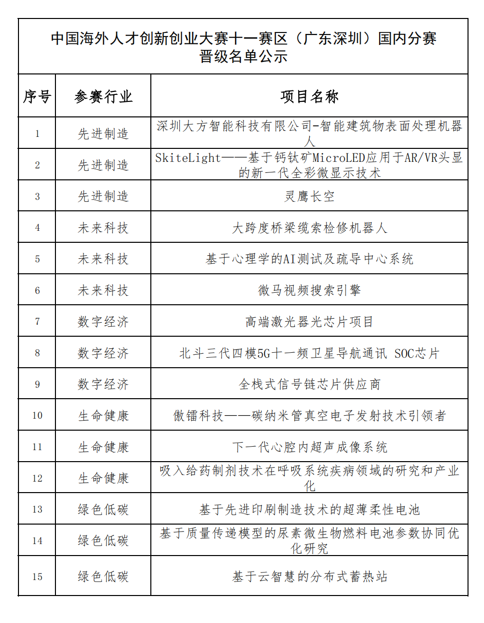 2023 中国海外人才创新创业大赛第十一赛区（广东深圳）国内分赛成功举办！5.png