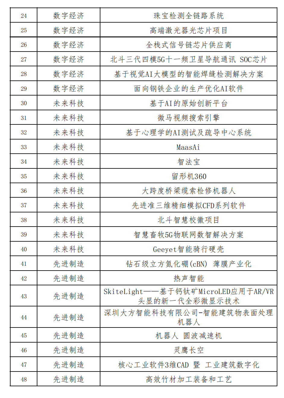 2023 中国海外人才创新创业大赛第十一赛区（广东深圳）国内分赛成功举办！2.png