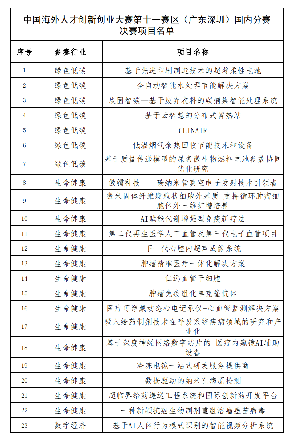 2023 中国海外人才创新创业大赛第十一赛区（广东深圳）国内分赛成功举办！1.png