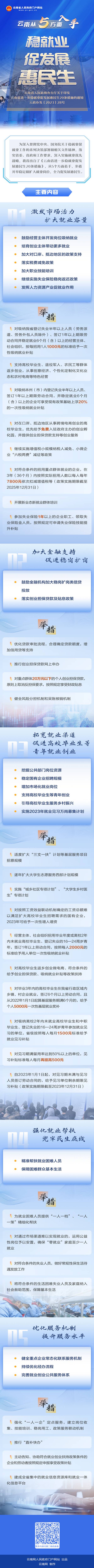 1694676109296536.jpg 《云南省人民政府办公厅关于印发云南省进一步.jpg