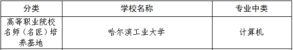 教育部公布国家级职教名单，黑龙江这些个人和单位入选3.png