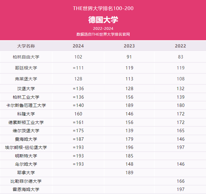 权威发布丨2024年THE德国大学排名！2.png