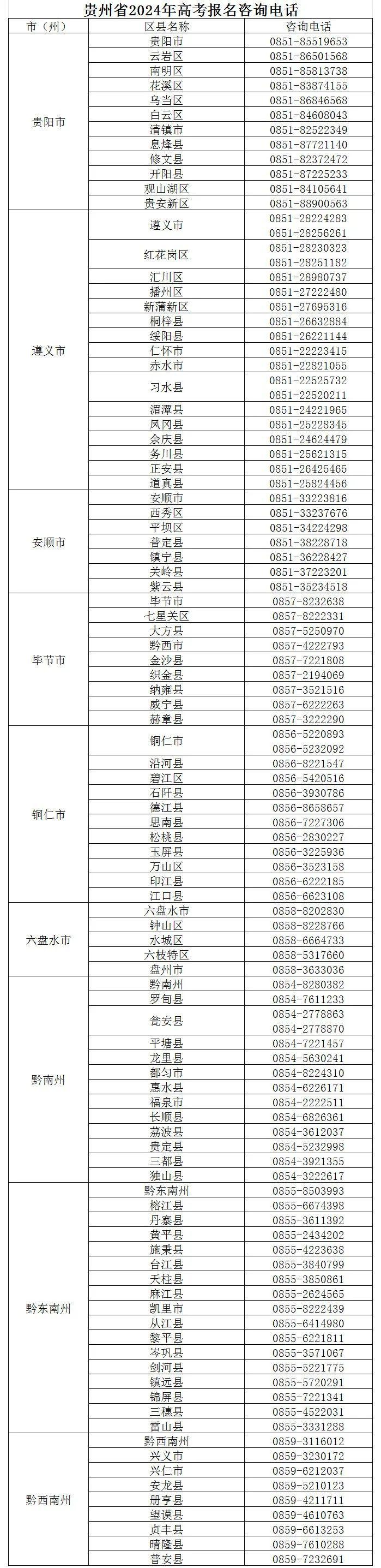 贵州2024高考报名时间定了！12.jpg