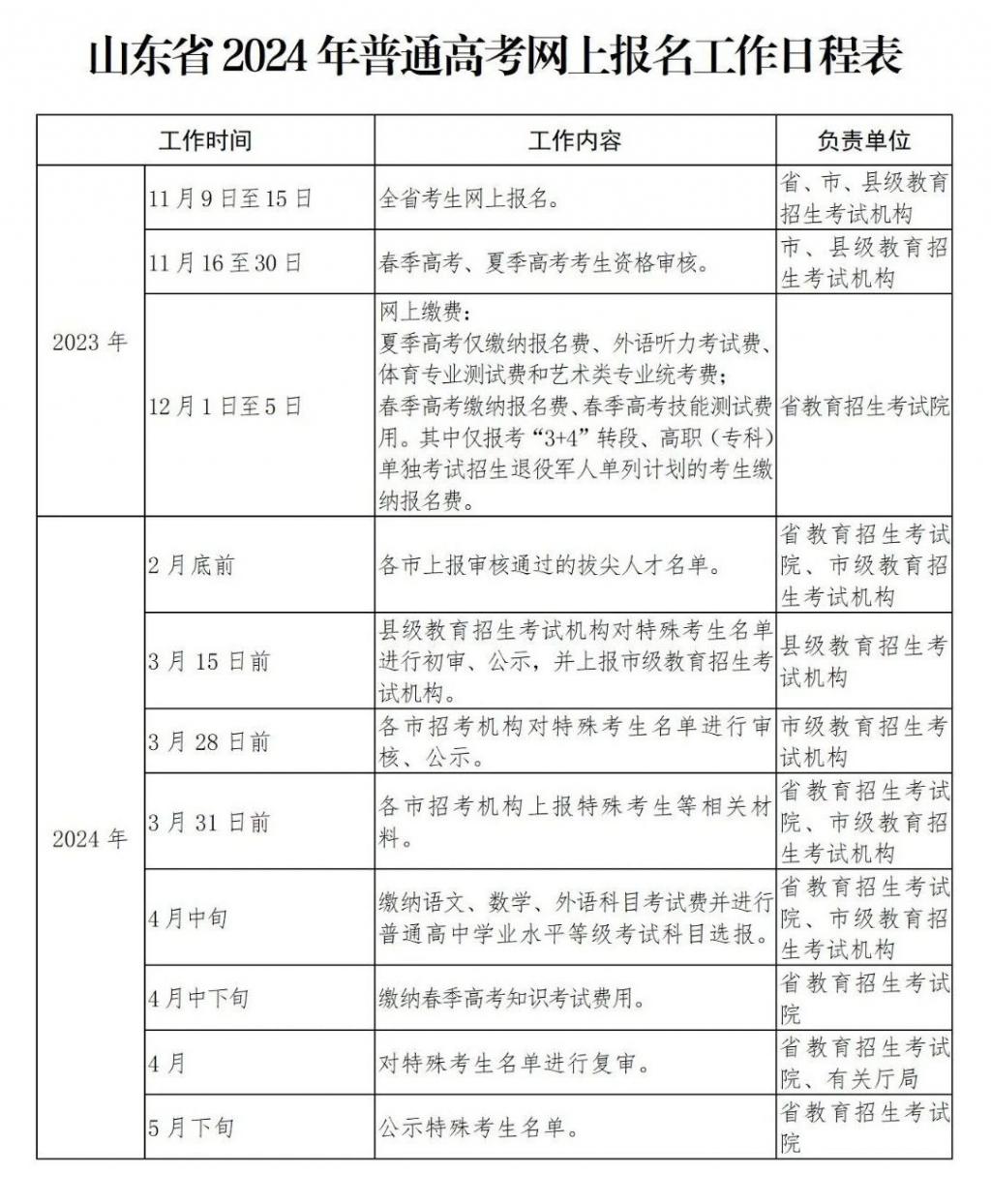 山东2024年高考网上报名11月9日至15日进行.jpg