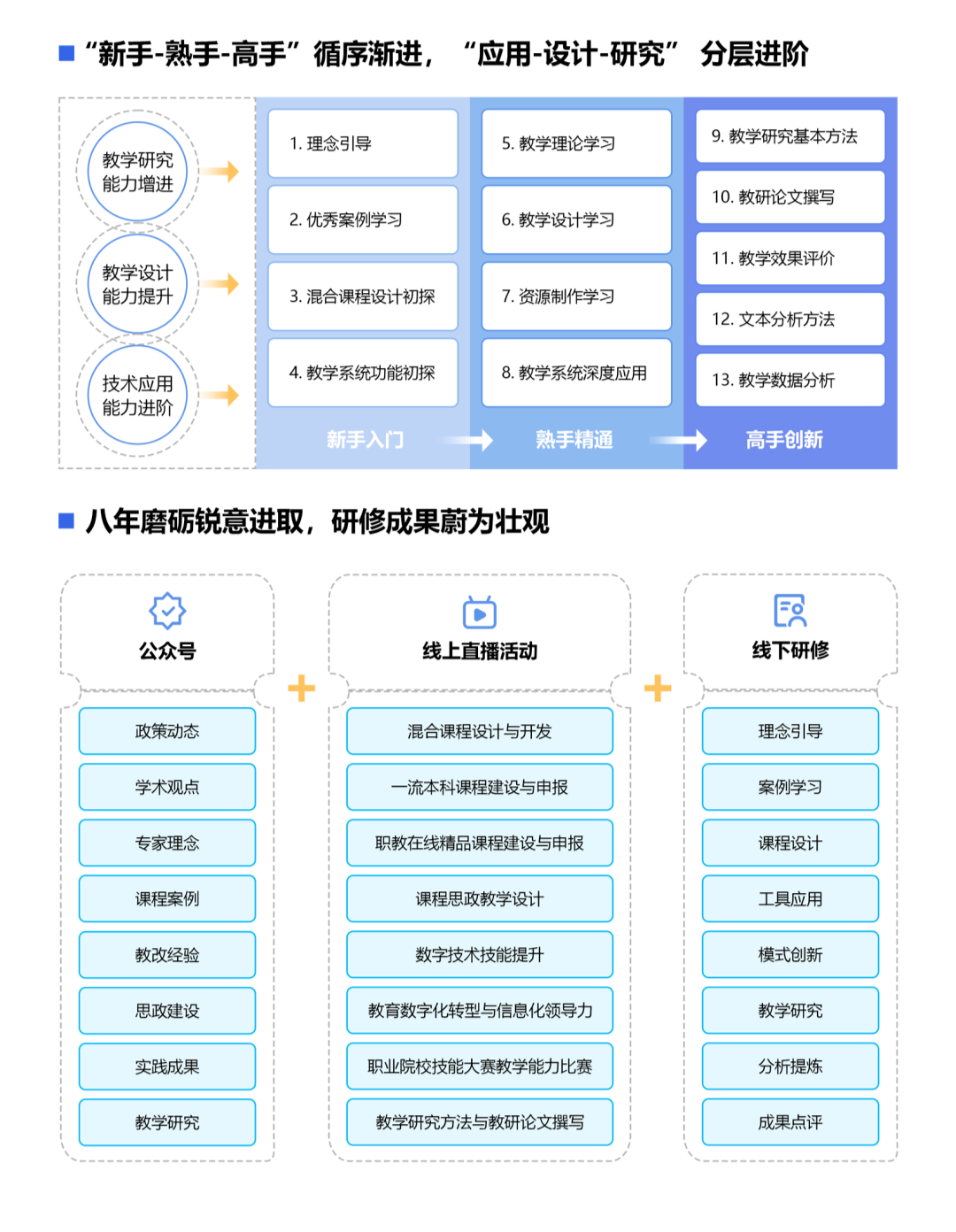 优慕课携手清华成功举办克职院数字化领导力提升研修班37.png