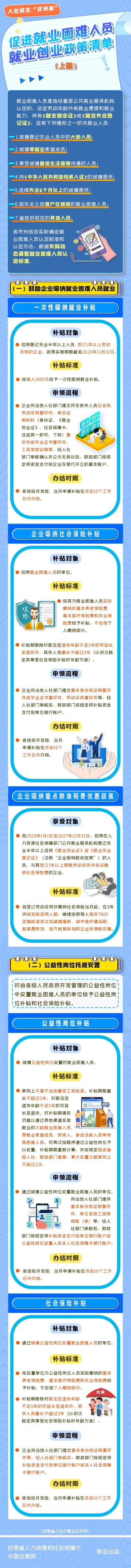 【政策解读】人社民生：“甘快答”：促进就业困难人员就业创业政策清单.jpg