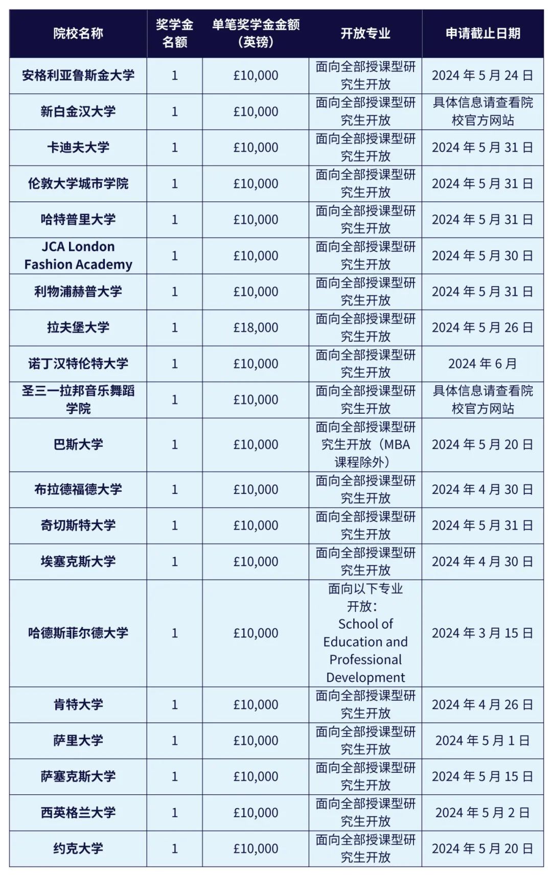 官方福利！“2024非凡英国奖学金计划”正式启动1.jpg