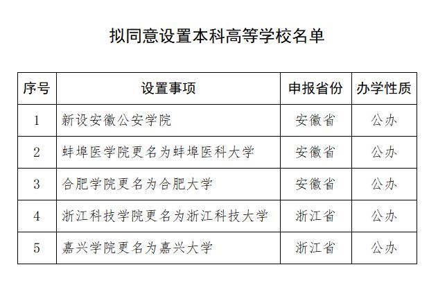 教育部拟同意设置5所本科高等学校.jpeg