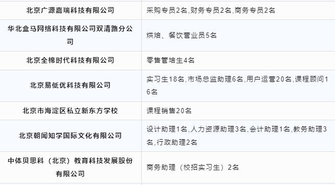 【岗位推介】11月27日-12月1日，北京京北职业技术学院2024届毕业生网络双选会4.png