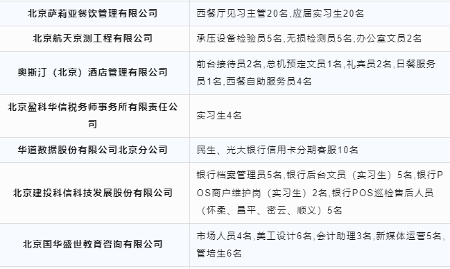 【岗位推介】11月27日-12月1日，北京京北职业技术学院2024届毕业生网络双选会3.png