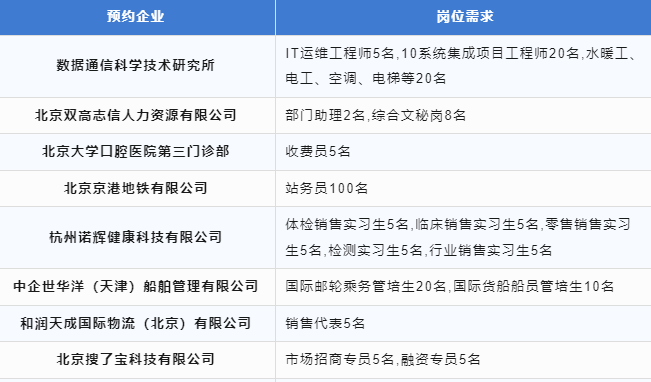 【岗位推介】11月27日-12月1日，北京京北职业技术学院2024届毕业生网络双选会2.png