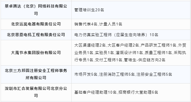 【岗位推介】12月4日-12月8日，北京电子科技职业学院2024届毕业生专场网络双选会27.png