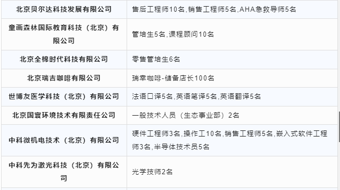 【岗位推介】12月4日-12月8日，北京电子科技职业学院2024届毕业生专场网络双选会26.png