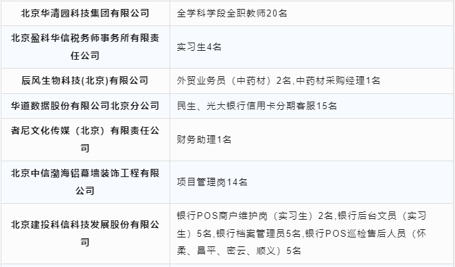 【岗位推介】12月4日-12月8日，北京电子科技职业学院2024届毕业生专场网络双选会25.png