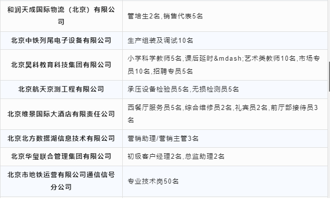 【岗位推介】12月4日-12月8日，北京电子科技职业学院2024届毕业生专场网络双选会24.png