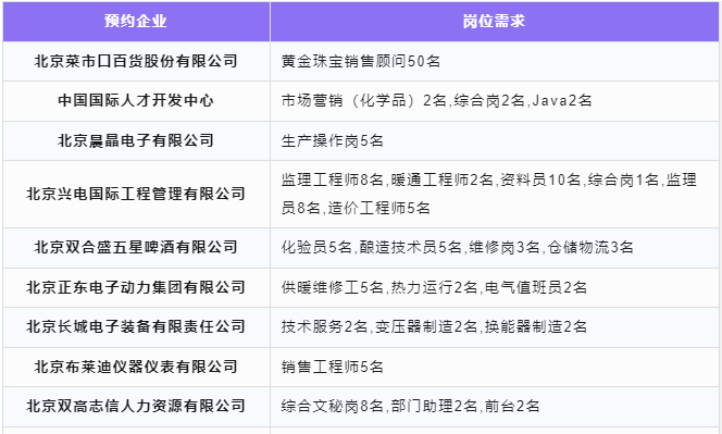 【岗位推介】12月4日-12月8日，北京电子科技职业学院2024届毕业生专场网络双选会22.png
