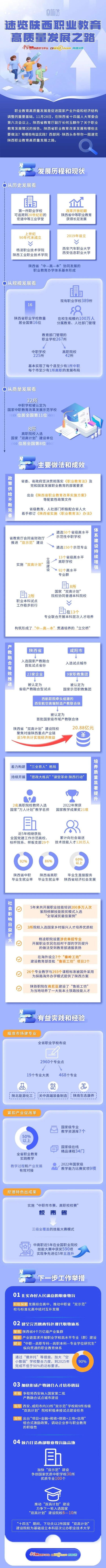 一图速览陕西职业教育高质量发展之路.jpg