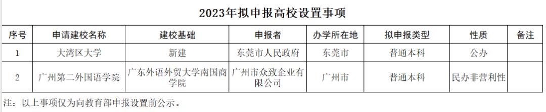 又一所新大学，来了1.jpg