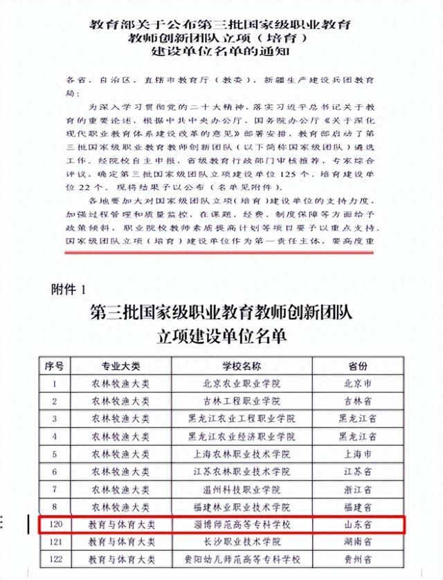 淄博师专成功入选国家级职业教育教师创新团队立项建设单位.jpeg
