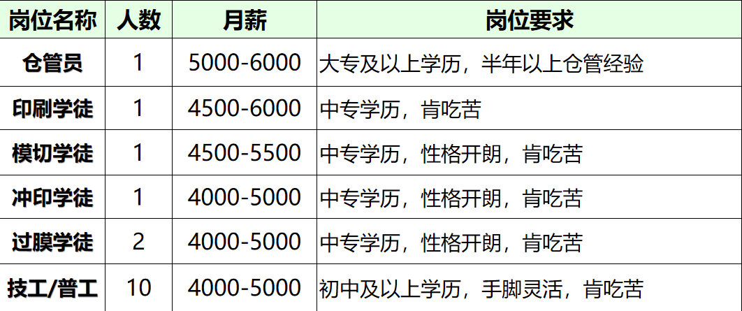 百岗待发，一“招”即中！等你来报名！3.png
