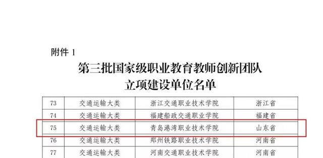 青岛港湾职业技术学院成功入选国家级职业教育教师创新团队.jpeg
