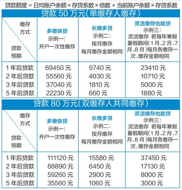 每月缴660元，5年后可贷50万……昆明灵活就业人员可参缴住房公积金1.jpeg