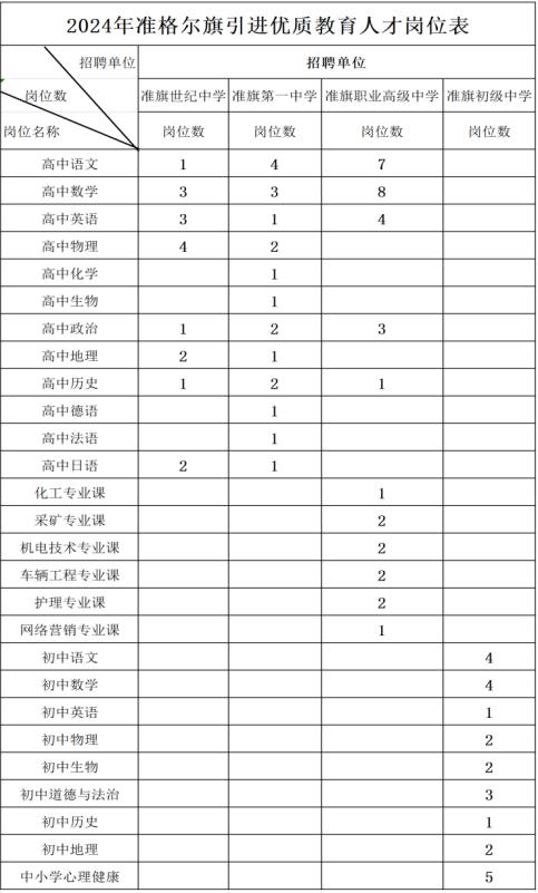 准格尔旗2024年引进优质教育人才高校现场招聘会通知→2.jpeg