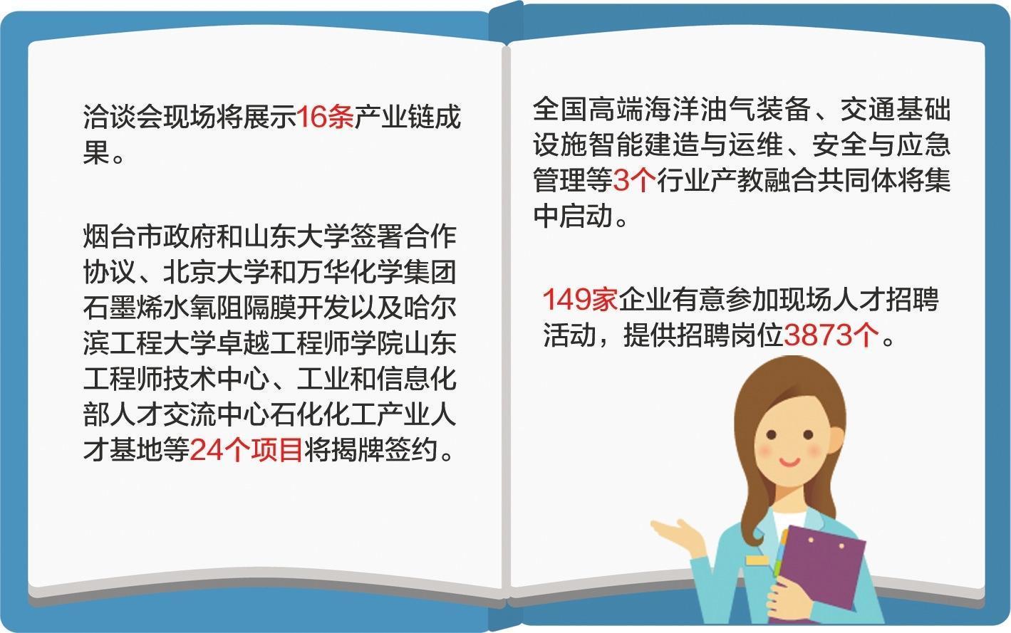 山东省高校产教融合洽谈会明天开幕 聚力招才引智.jpg