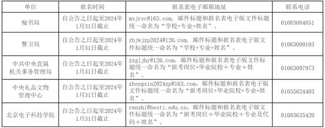 部分中央和国家机关所属事业单位招！聘！中！1.jpeg