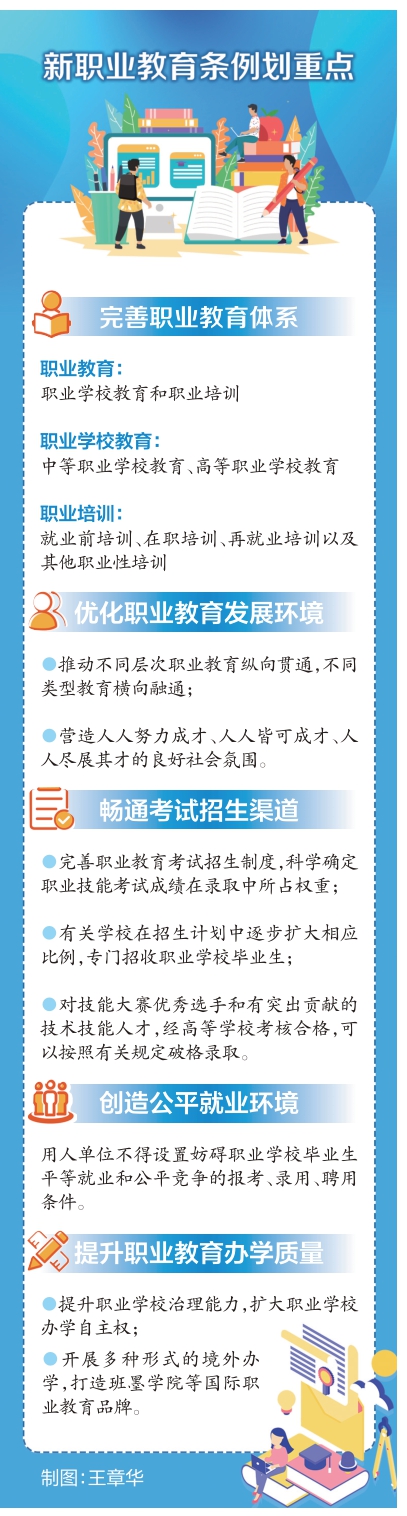 《山东省职业教育条例》修订通过，5月1日起施行.jpg