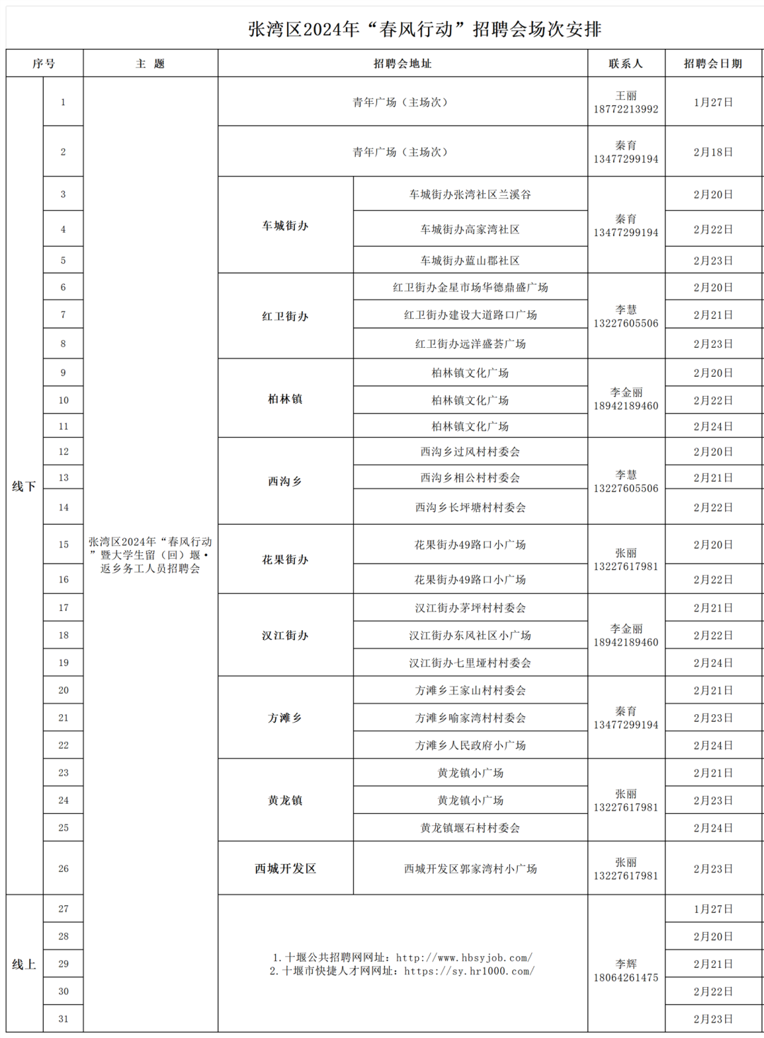 5000个岗位！十堰最新招聘！.png