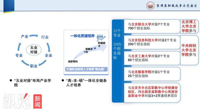 12个本科专业 1005个招生指标 京津冀职教改革示范园区成立2.jpeg